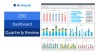 Finance Dashboards Package 2