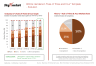 BCG's Rule of Three and Four Strategy Framework Template