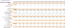 Martial Arts Excel Financial Model Template