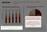 BCG's Rule of Three and Four Strategy Framework Template