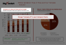 BCG's Rule of Three and Four Strategy Framework Template