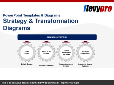Strategy & Transformation Templates