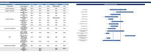 Comprehensive Financial Model