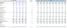 Comprehensive Financial Model