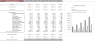 Dermatology Center Excel Financial Model Template