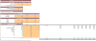 Dermatology Center Excel Financial Model Template