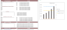 Dermatology Center Excel Financial Model Template