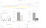 Dermatology Center Excel Financial Model Template
