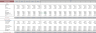 Dermatology Center Excel Financial Model Template