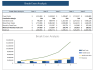 Beauty Subscription Box Excel Financial Model