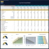 Crop Farm Financial Model – Dynamic 10 Year Forecast