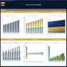 Crop Farm Financial Model – Dynamic 10 Year Forecast