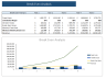 Human Resource Software Financial Model