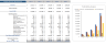 Human Resource Software Financial Model