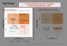 BCG's Advantage Matrix Strategy Template