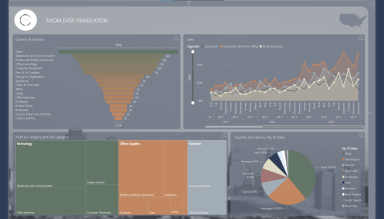 Sales Performance Analytical Dashboard - POWER BI