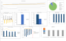 Funeral Service Excel Financial Model