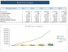 Funeral Service Excel Financial Model