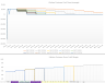 SaaS Customer Simulator: Pricing/Retention/Terms/LTV/CaC