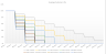 SaaS Customer Simulator: Pricing/Retention/Terms/LTV/CaC