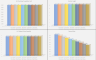 SaaS Customer Simulator: Pricing/Retention/Terms/LTV/CaC
