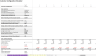 SaaS Customer Simulator: Pricing/Retention/Terms/LTV/CaC