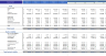 Sauna Financial Model Excel Template
