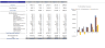 Sauna Financial Model Excel Template