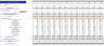 Sauna Financial Model Excel Template