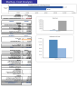 Sauna Financial Model Excel Template