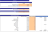 Sauna Financial Model Excel Template