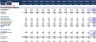Financial Feasibility Study - Business Consultancy