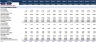 Financial Feasibility Study - Business Consultancy