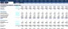 Financial Feasibility Study - Business Consultancy
