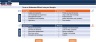 Financial Feasibility Study - Business Consultancy