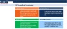 Financial Feasibility Study - Business Consultancy