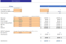 Mobile SPA Excel Financial Model Template
