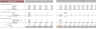 Orthopedic Center Excel Financial Model Template