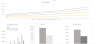 Orthopedic Center Excel Financial Model Template