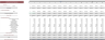 Orthopedic Center Excel Financial Model Template