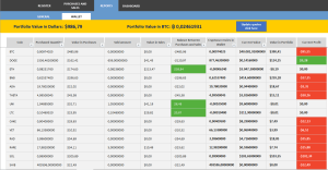 Cryptocurrency Portfolio Dashboard - Automatic updates of prices