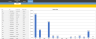 Cryptocurrency Portfolio Dashboard - Automatic updates of prices