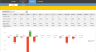 Cryptocurrency Portfolio Dashboard - Automatic updates of prices