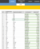 Cryptocurrency Portfolio Dashboard - Automatic updates of prices