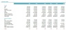 LBO Real Case Study- Complete Analysis Model -Ultimate Guidance- Waterfall Cash Flow