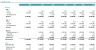 LBO Real Case Study- Complete Analysis Model -Ultimate Guidance- Waterfall Cash Flow