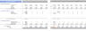 Weight Loss Excel Financial Model Template