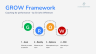 GROW Coaching Framework - PowerPoint Template