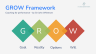 GROW Coaching Framework - PowerPoint Template