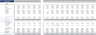 Imported Cosmetic Products Excel Financial Model Template